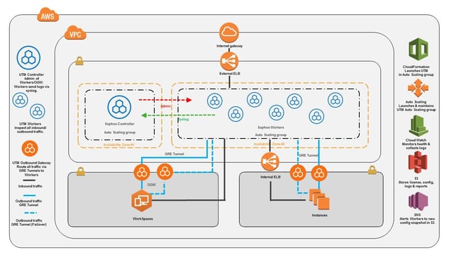 VMworld 2017 Prologue 2 – Where Are the APIs