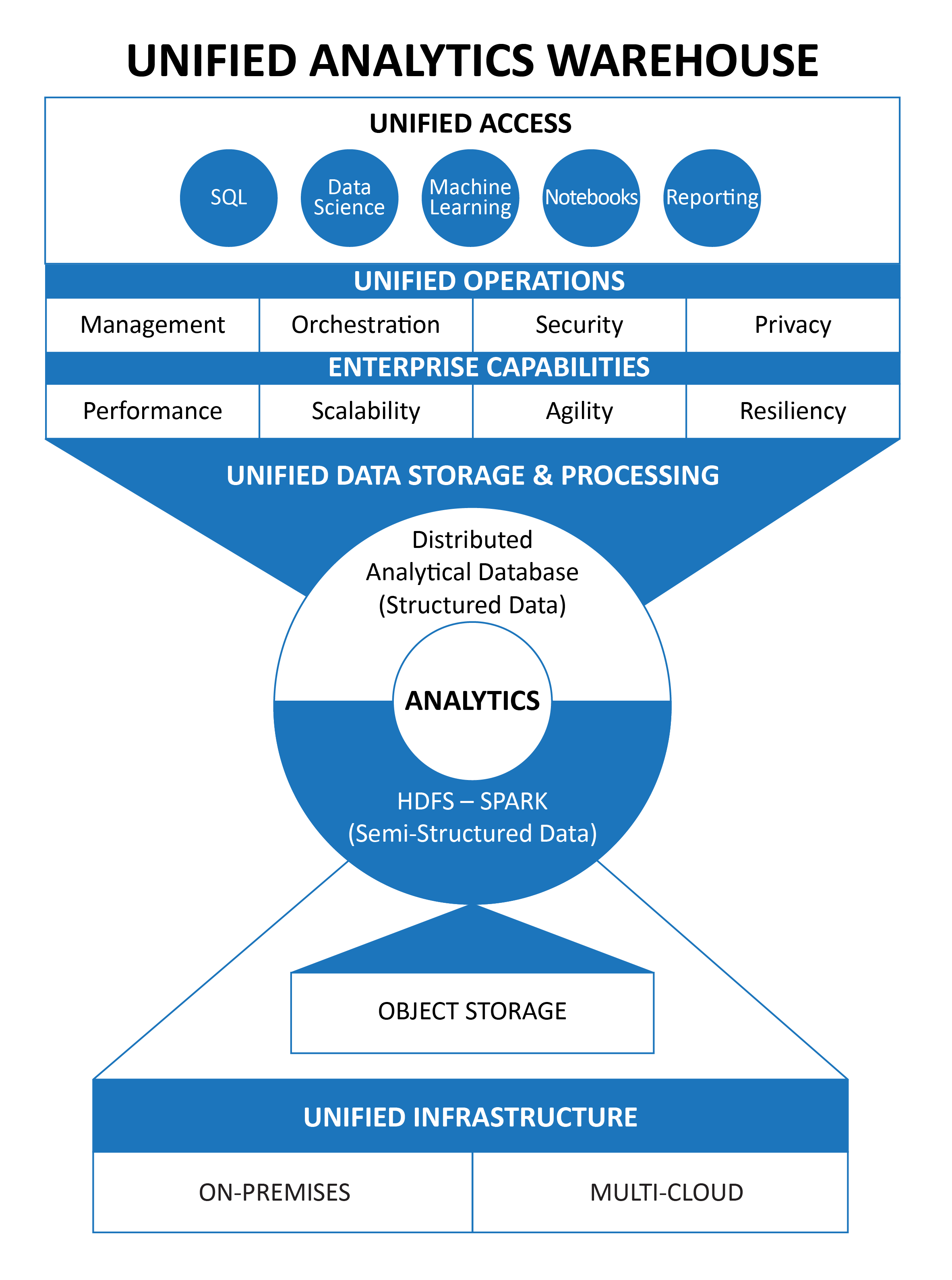 UAW Diagram FINALtoLAYOUT