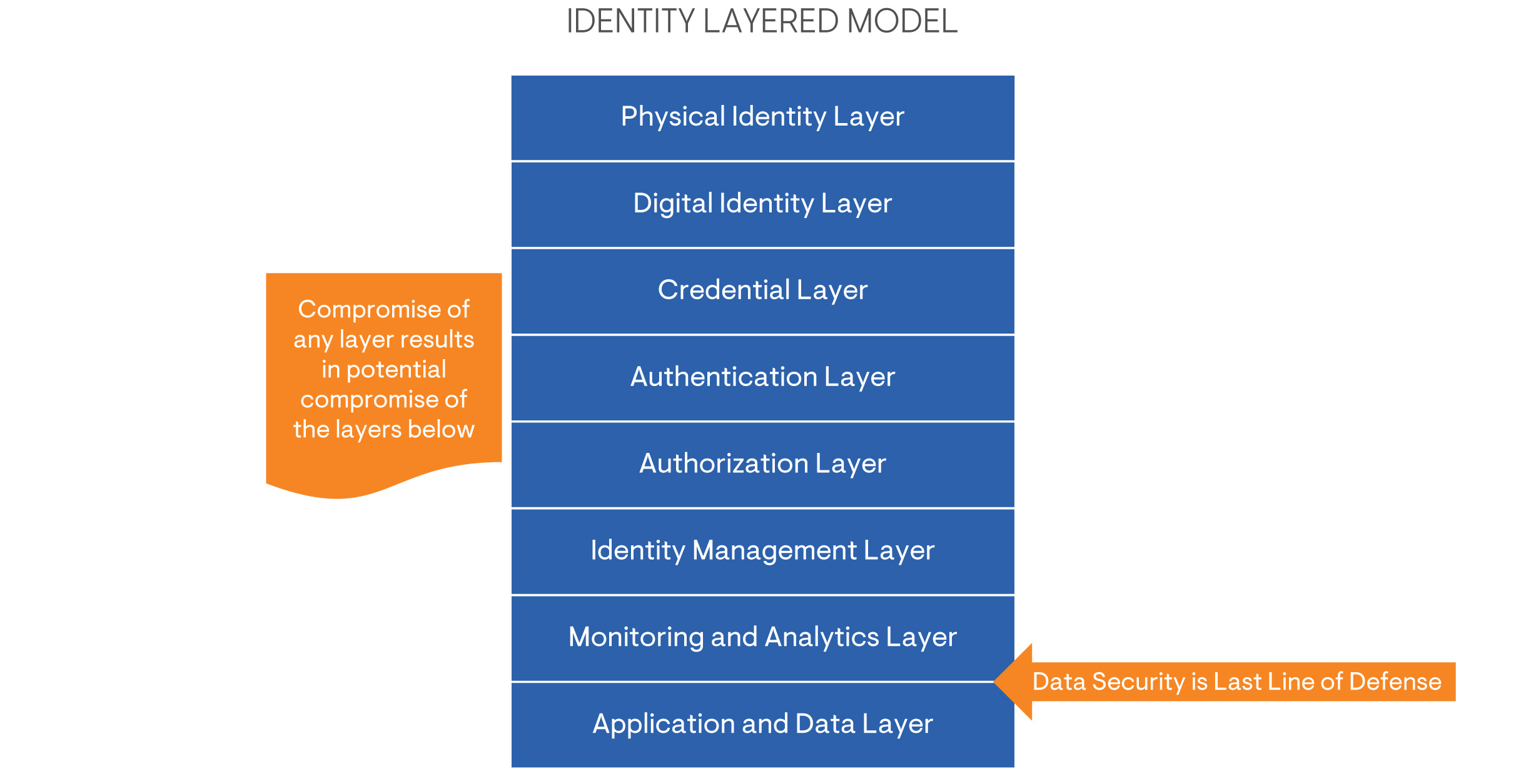 identity-supply-chain-02